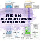The Big LLM Architecture Comparison