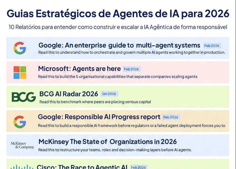 Agentes de IA em 2026: Os 10 Relatórios que Todo Conselho de ...