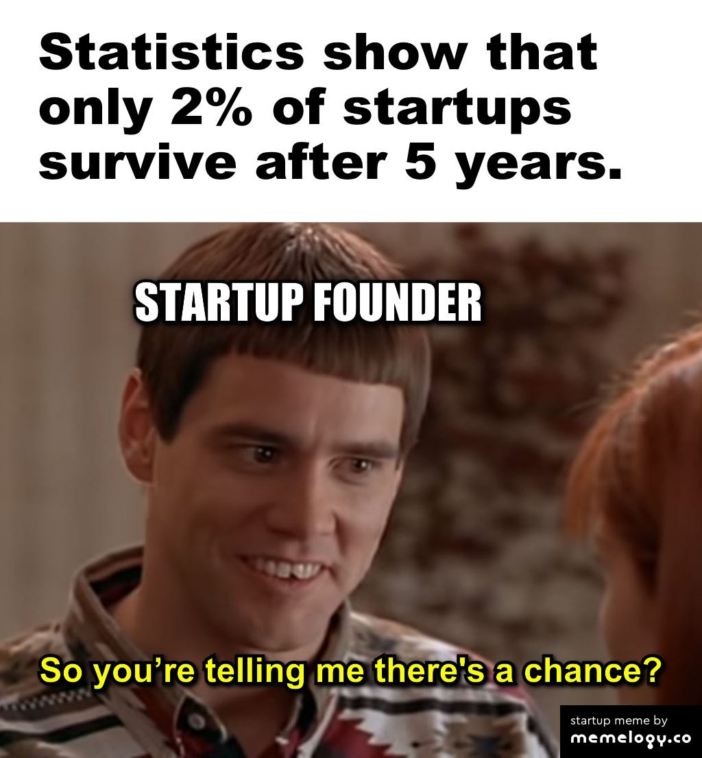 Startup meme “Statistics show that only 2% of startups survive after 5  years.” Startup founder: so you're telling me there's a chance?