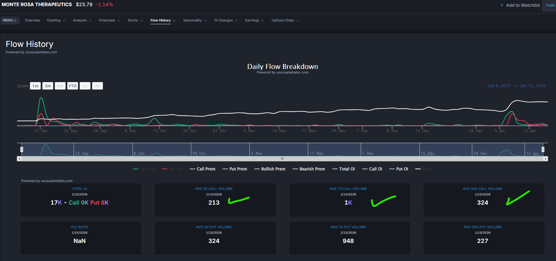 Unusually Sticky Options Trade in $GLUE Jumps +772%