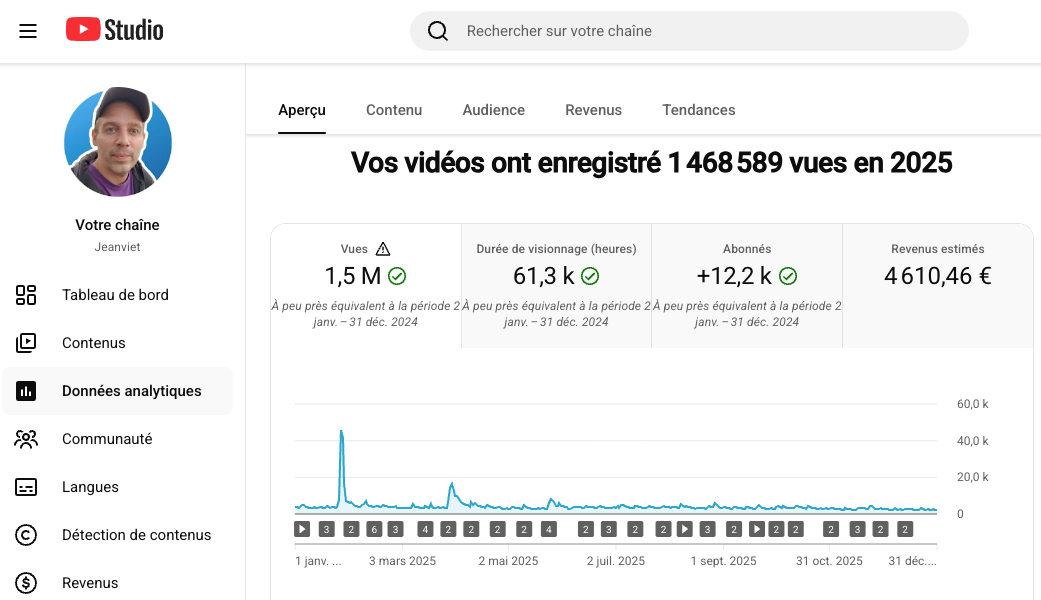 Comment gagner de l'argent sur YouTube en 2026 avec l'IA