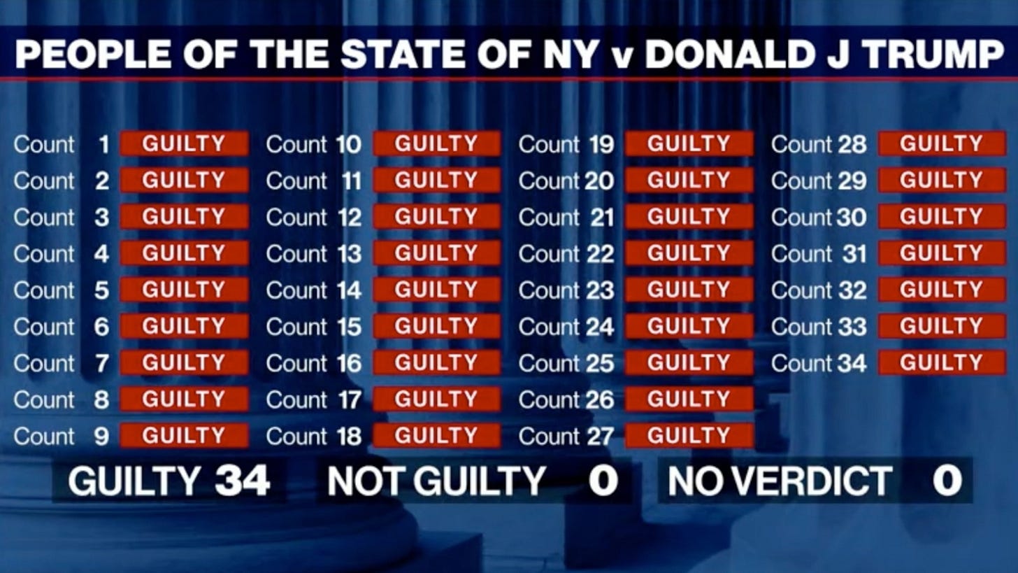 Donald Trump becomes 1st US president tried and convicted of crimes - ABC  News