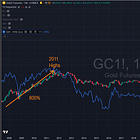 Founders Special: Technicals