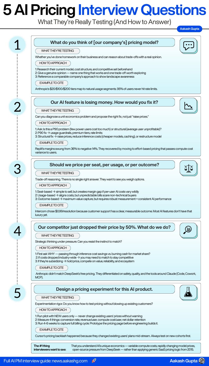 How to Price AI Products: The Complete Guide for PMs (2026)