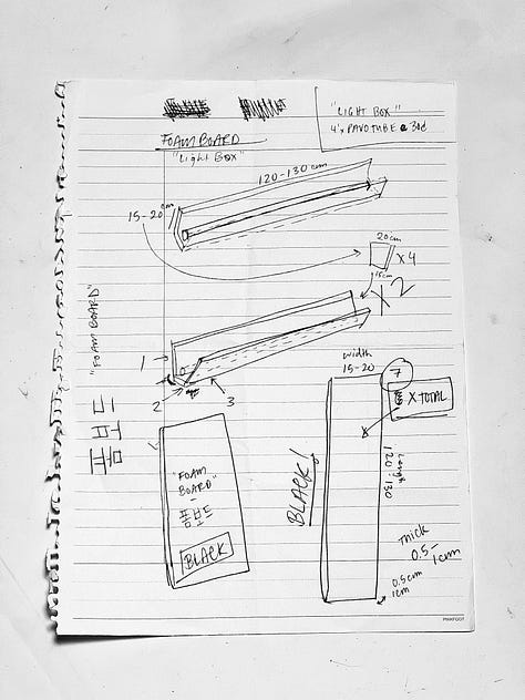 Gear Splainer | Lightbox | DIY Cinema