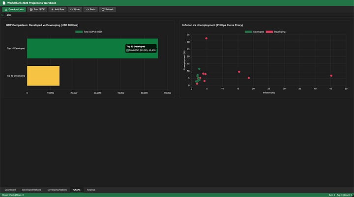 Qwen 3.7-Max-Preview Thinking - Visual UI Layout “Screenshot” (Excel Sheet Mode)