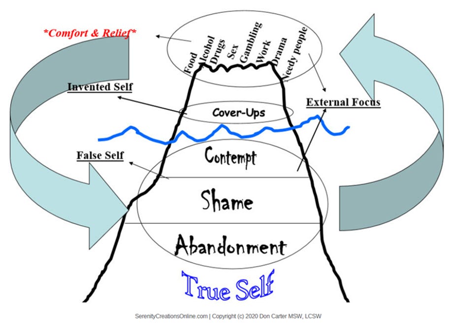 Part 2: The LSPM™ Model - by Don Carter MSW, LCSW