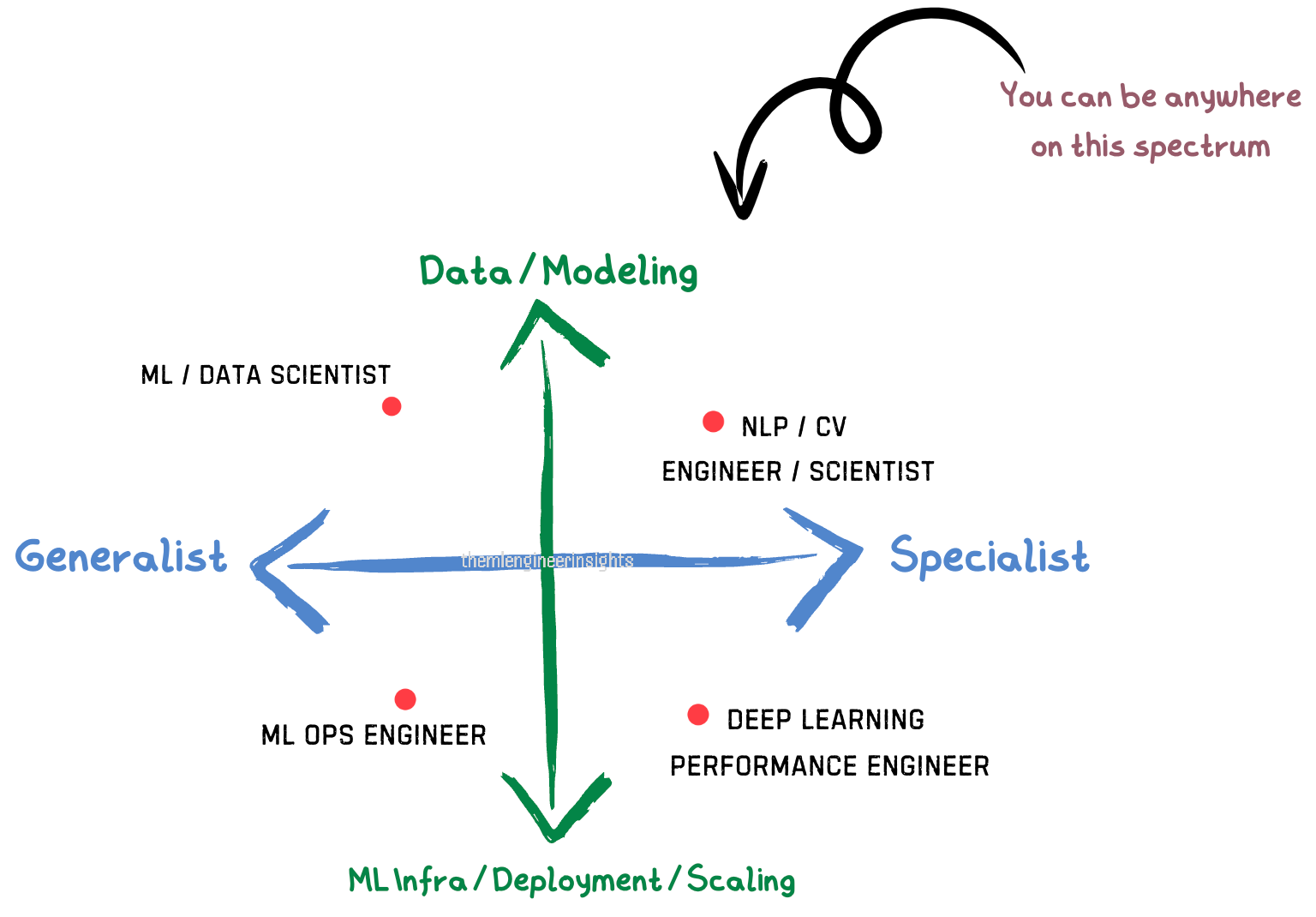 Strategizing Your Preparation for Machine Learning Interviews