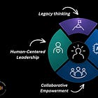 AI Can Generate Answers. Leaders Must Generate Meaning.
