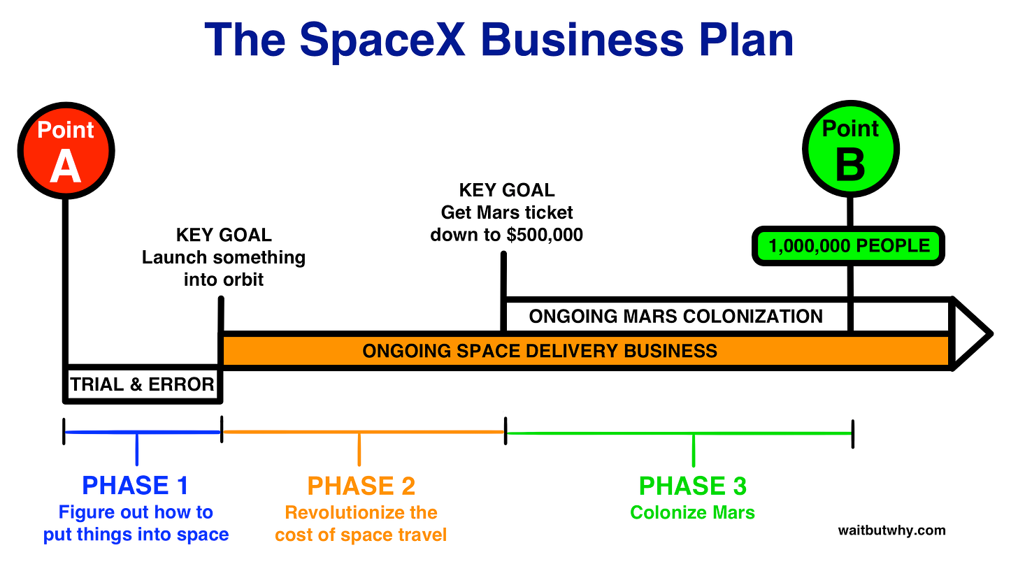 Elon Musk is a master of simple but ambitious and effective strategies Elon Musk is a master of simple but ambitious and effective strategies