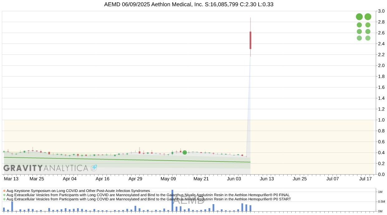 AEMD!