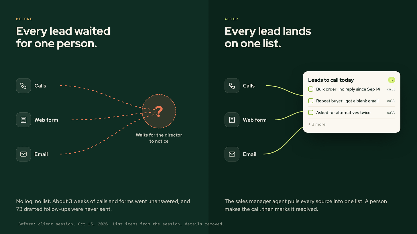 How a lead moves, before and after