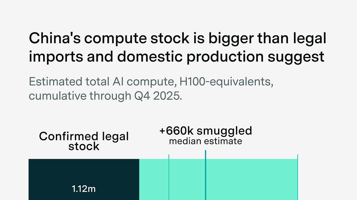 Diversion and resale: estimating compute smuggling to China