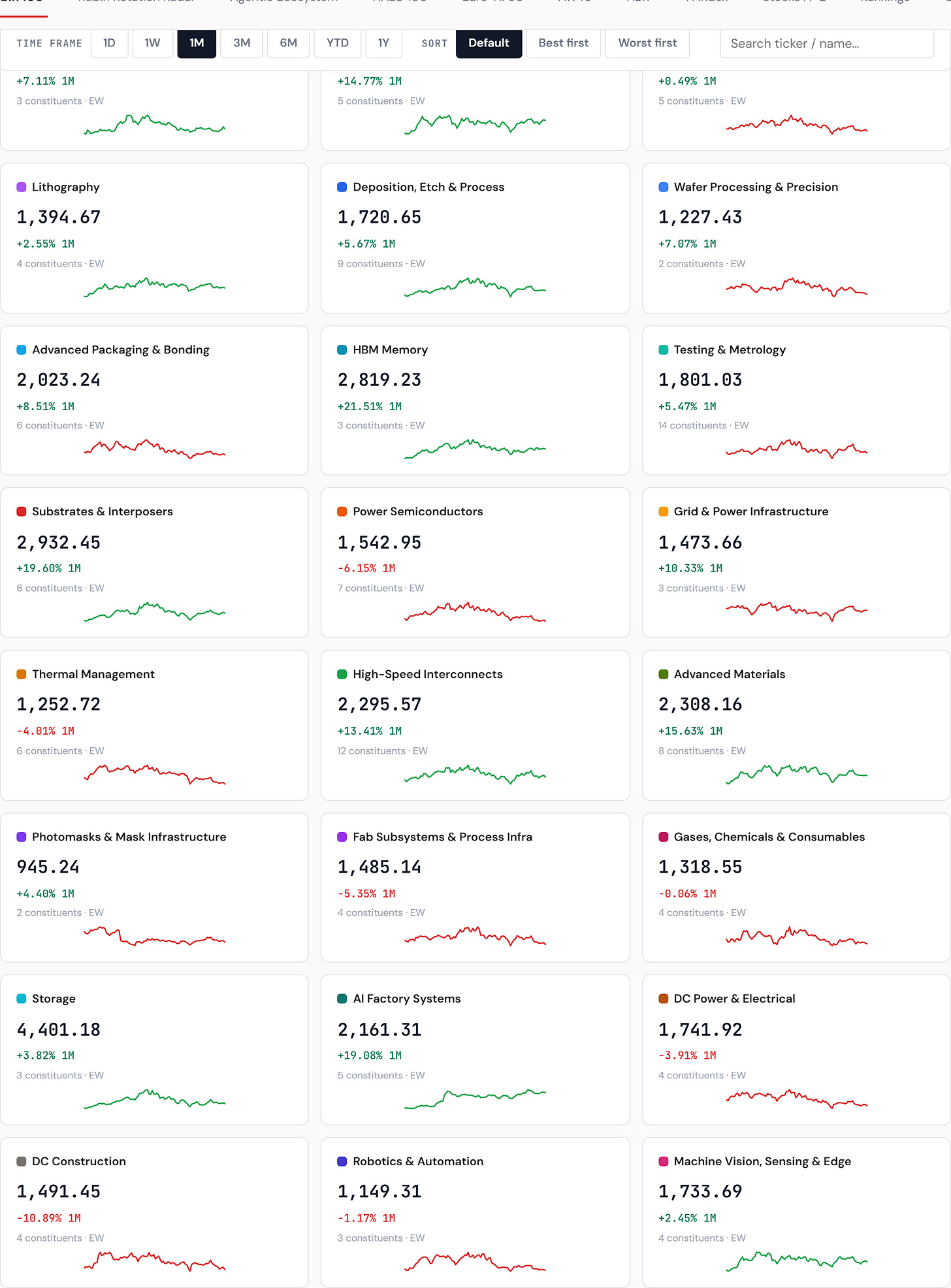 sector indices