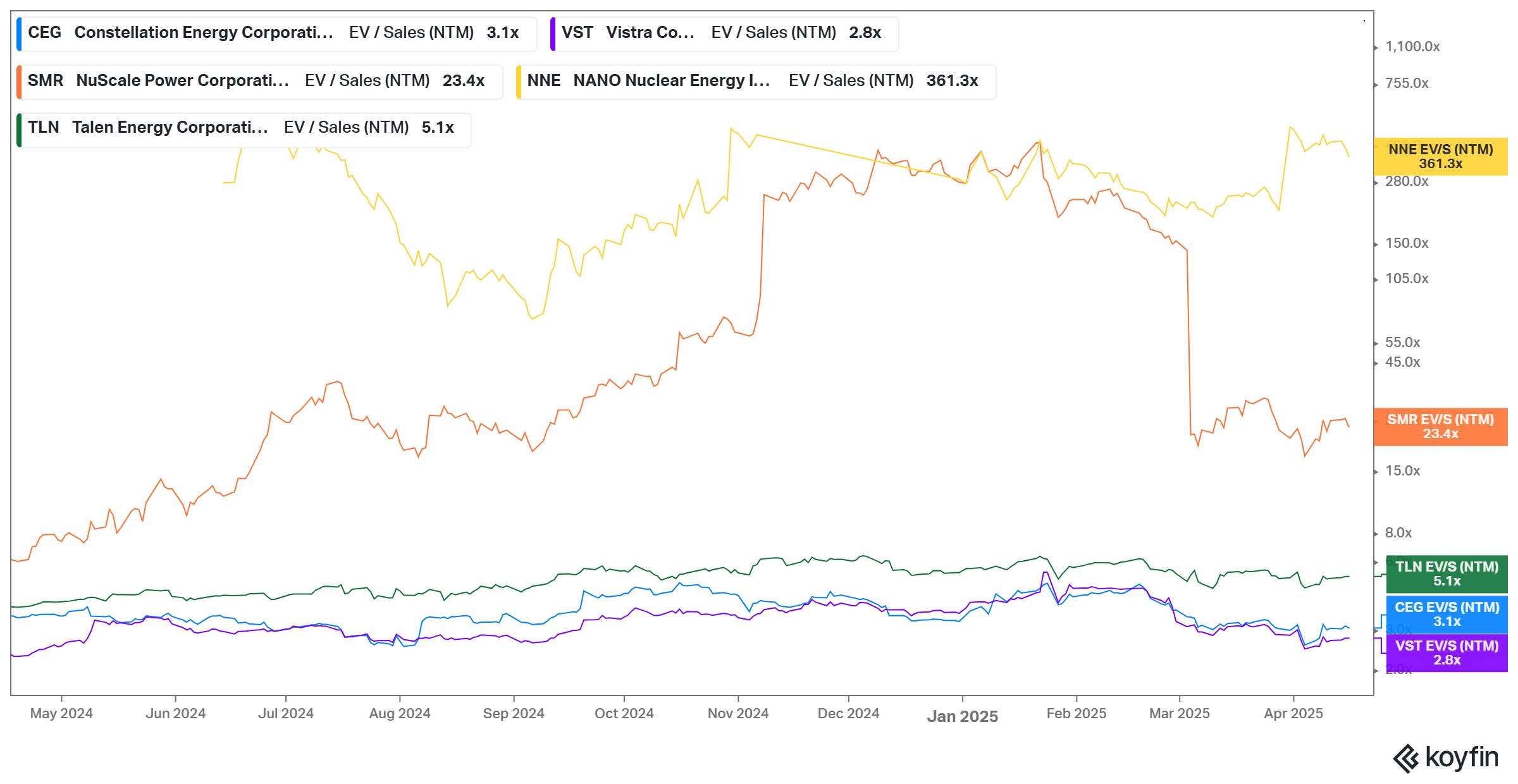 My Q2 Playbook👇 - by Oliver | MMMT Wealth