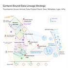 Data Lineage is Strategy: Beyond Observability and Debugging