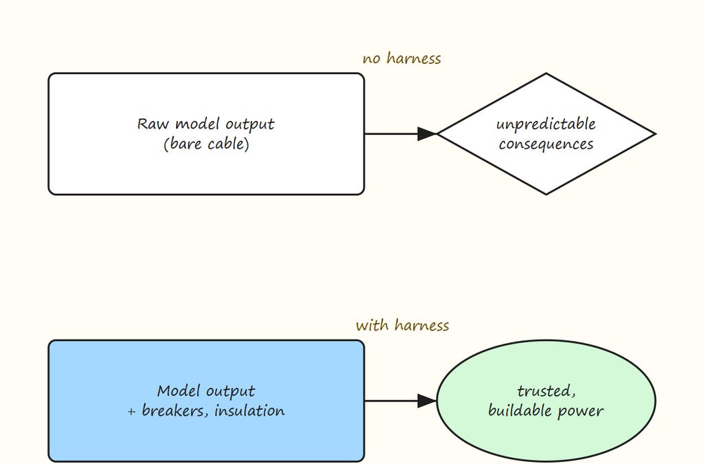 Stop Blaming the Model: Reliable AI Workflows Are an Engineering Problem, Not an AI Problem