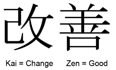 What is Kaizen? - Kanbanchi