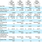 Is MicroStrategy ($MSTR) Quietly Becoming a Distressed Credit Story?