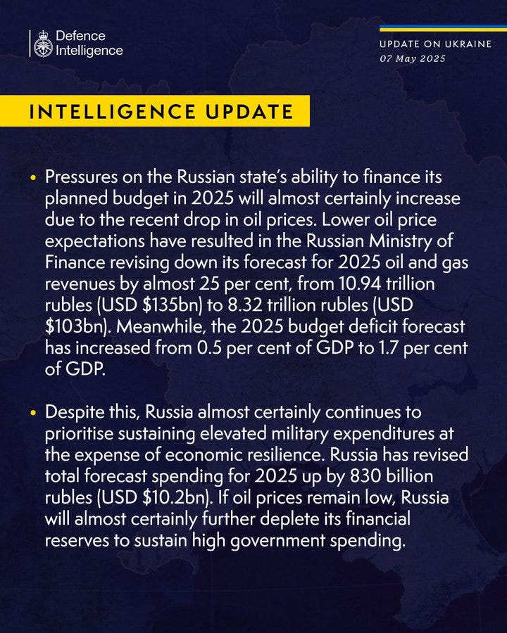 Pressures on the Russian state’s ability to finance its planned budget in 2025 will almost certainly increase due to the recent drop in oil prices. Lower oil price expectations have resulted in the Russian Ministry of Finance revising down its forecast for 2025 oil and gas revenues by almost 25 per cent, from 10.94 trillion rubles (USD $135bn) to 8.32 trillion rubles (USD $103bn). Meanwhile, the 2025 budget deficit forecast has increased from 0.5 per cent of GDP to 1.7 per cent of GDP.
 
Despite this, Russia almost certainly continues to prioritise sustaining elevated military expenditures at the expense of economic resilience. Russia has revised total forecast spending for 2025 up by 830 billion rubles (USD $10.2bn). If oil prices remain low, Russia will almost certainly further deplete its financial reserves to sustain high government spending.