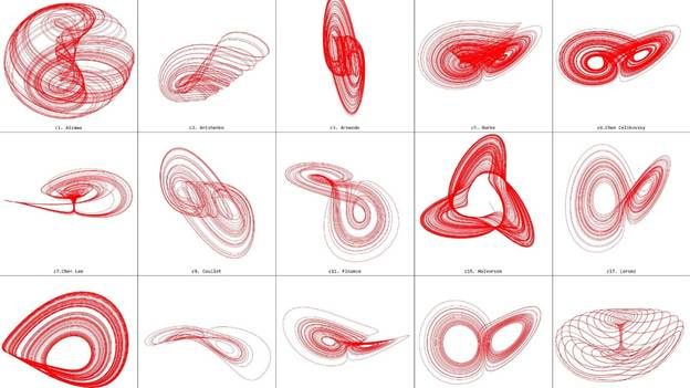 What Is the Butterfly Effect? How Scientists Find Beauty in ...