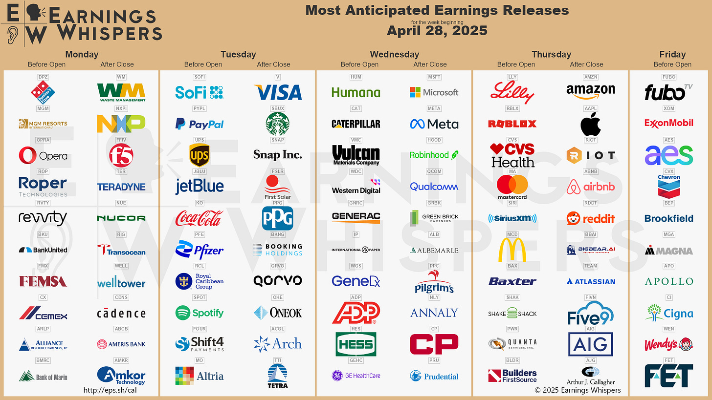 r/EarningsWhisper - The Most Anticipated Earnings Releases for the Week of April 28, 2025
