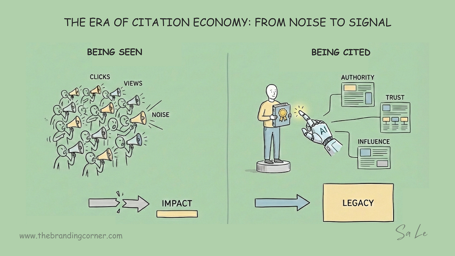A visual summary of the article's core thesis: The strategic shift from 'Being Seen' (chasing vanity metrics like clicks and views that result in low-impact noise) to 'Being Cited' (cultivating authority and trust to become a primary reference for AI and experts, building a long-term brand legacy in 2026).