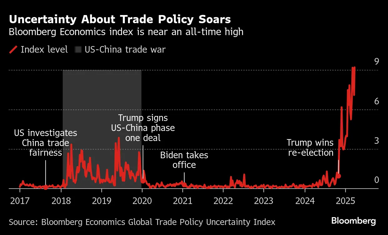 EU Adopts Tariffs on €21 Billion of US Goods in Metals Fight - Bloomberg EU Adopts Tariffs on €21 Billion of US Goods in Metals Fight - Bloomberg