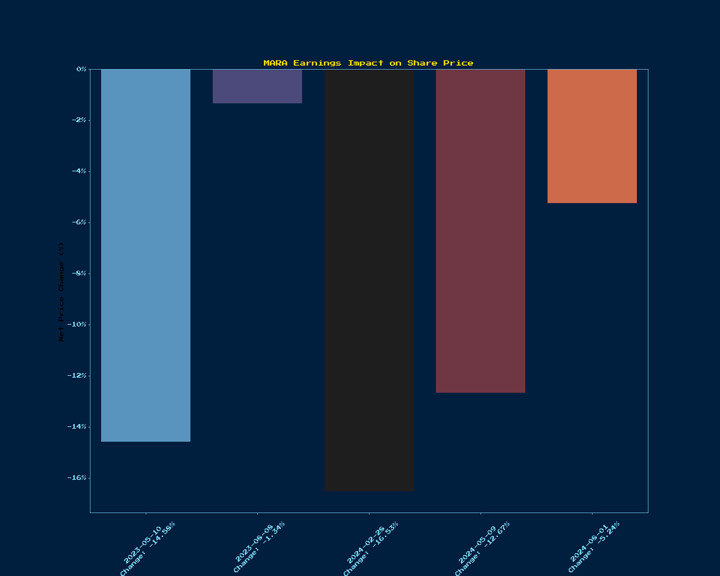 Generated Chart 1