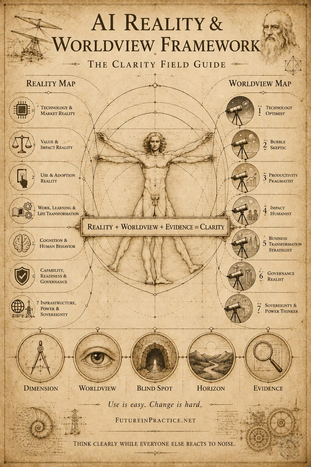 The Reality–Worldview Map