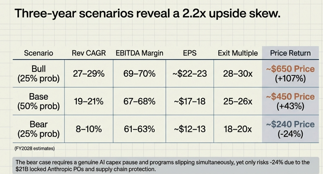 A screenshot of a graph

AI-generated content may be incorrect.