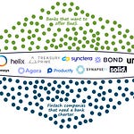 Fintech Takes | Alex Johnson | Substack