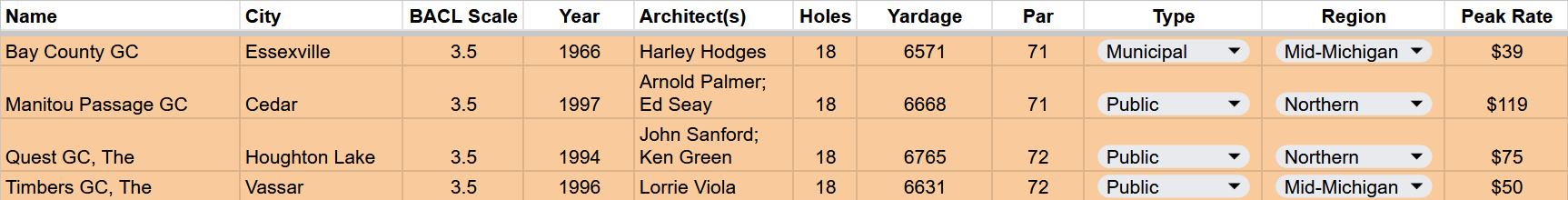 3.5 - Bay County, Manitou Passage, The Quest, Timbers