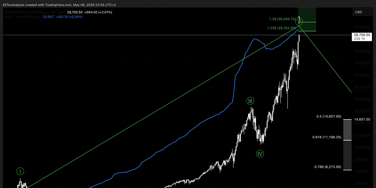 NASDAQ 100