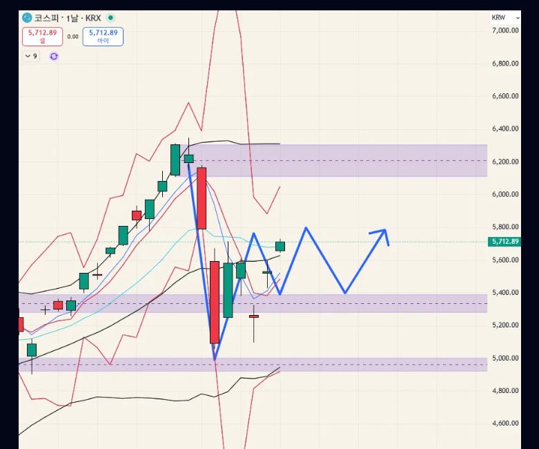$KOSPI 코스피 - 26.03.22 (전체공개)
