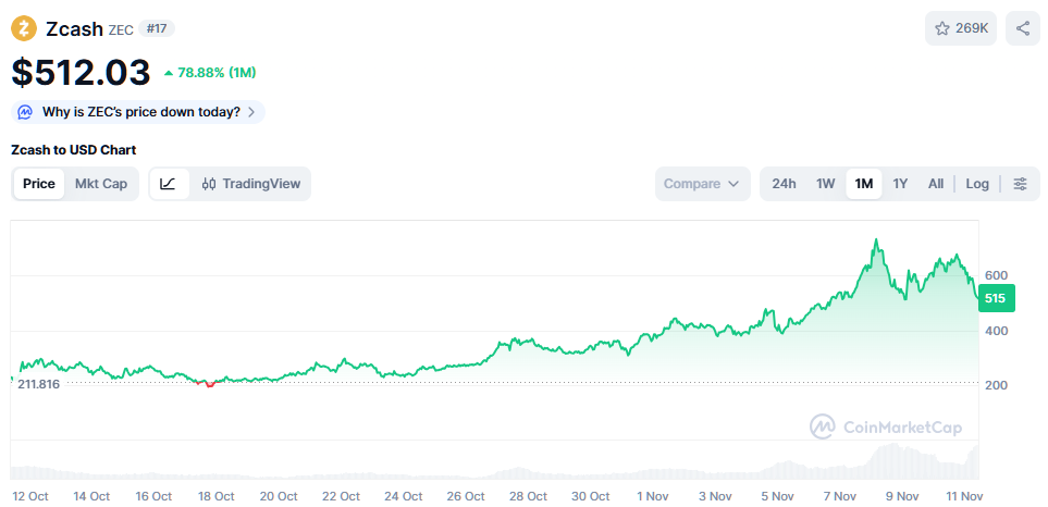 Letter 86: What tokens have performed well during this market turmoil?