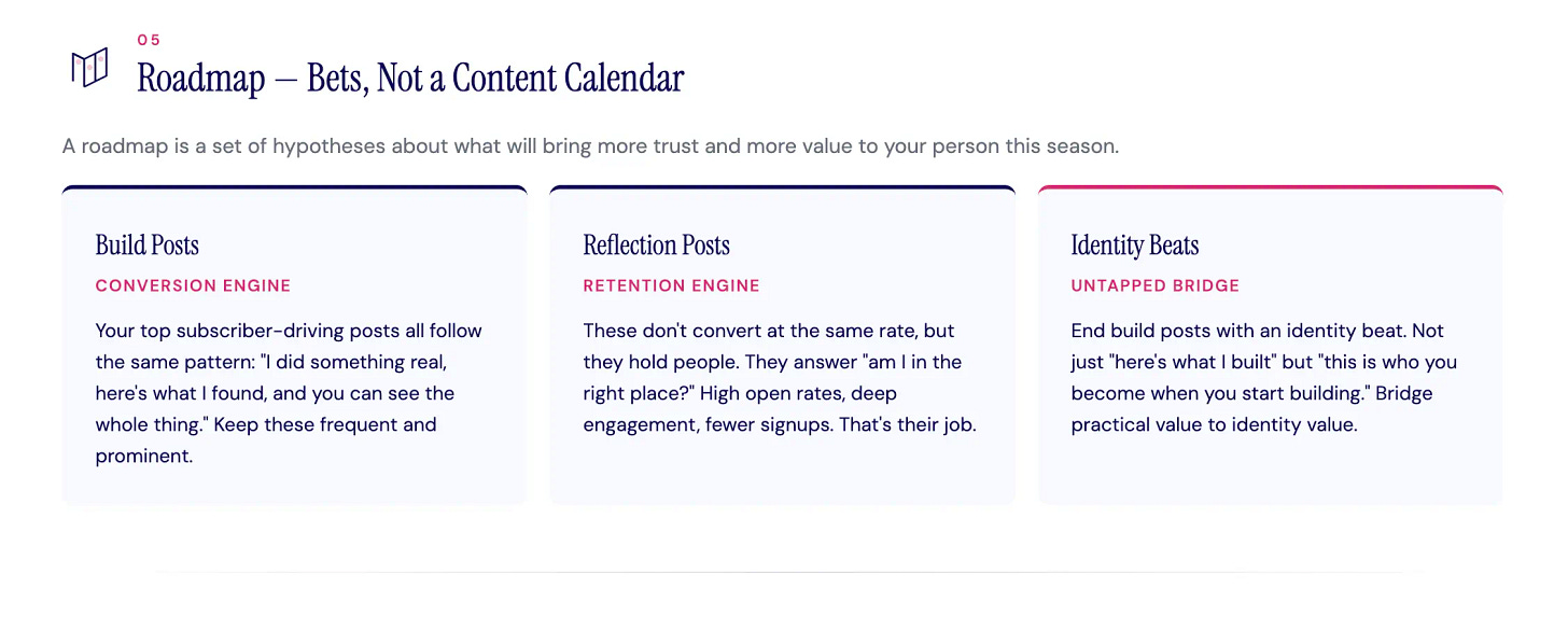 Three newsletter roadmap bets: build posts, reflection posts, identity beats Three newsletter roadmap bets: build posts, reflection posts, identity beats