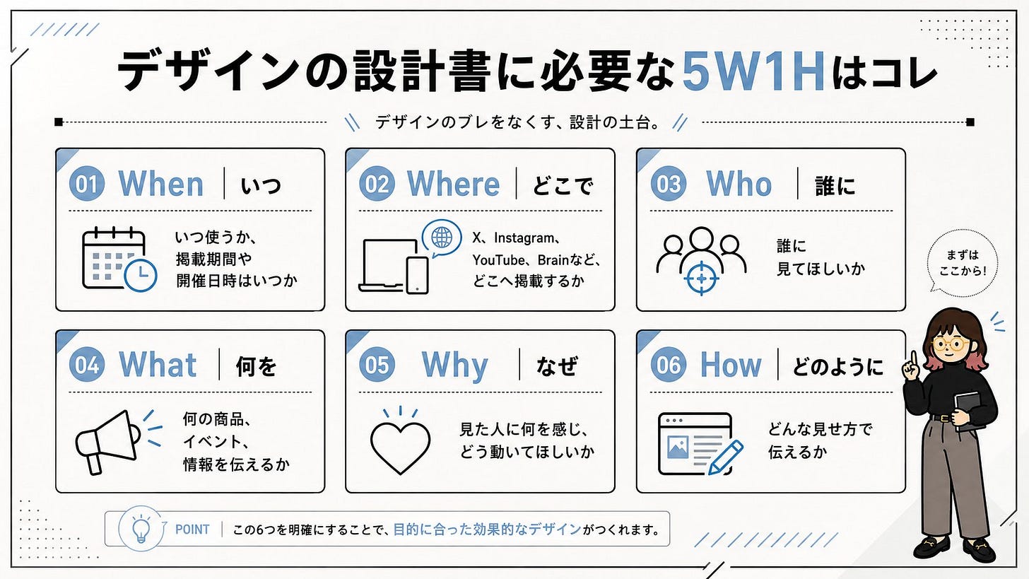 デザインの5W1H デザインの5W1H
