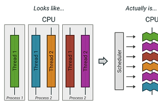 System Design Blueprint | The Coding Gopher | Substack