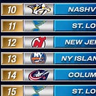 Islanders Notebook: NHL Draft Thoughts, Trade Buzz, Free Agency & Rookie Camp Notes