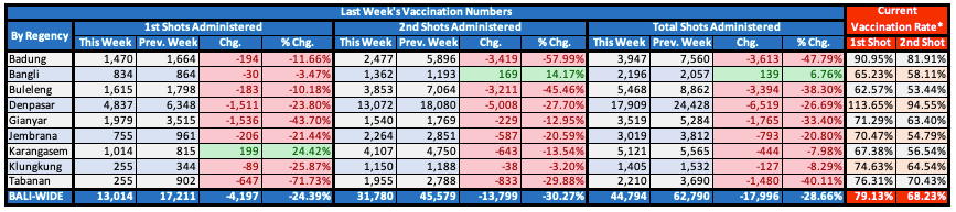 vaccinations-by-regency.png