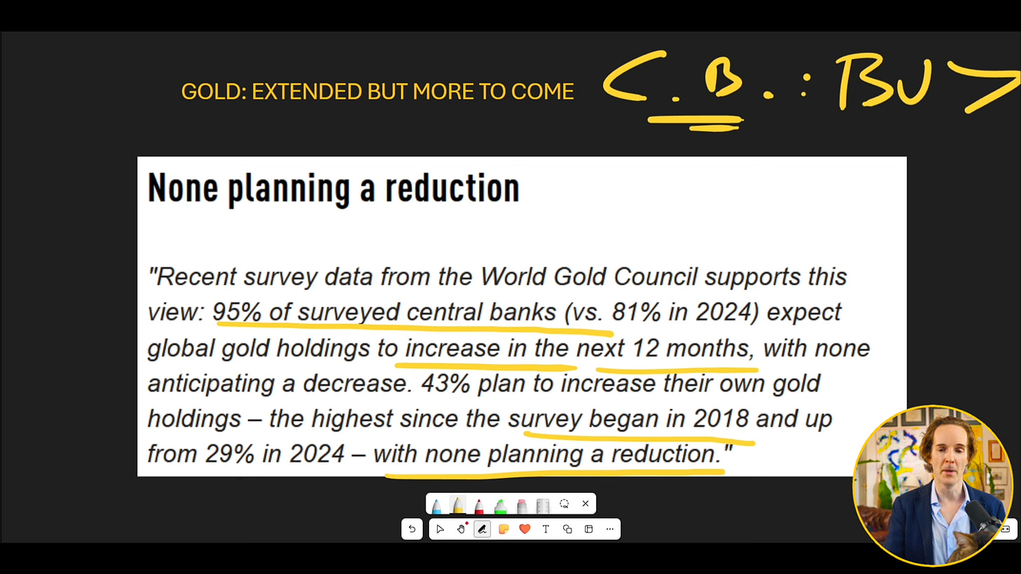Central bank gold reserves increasing globally.