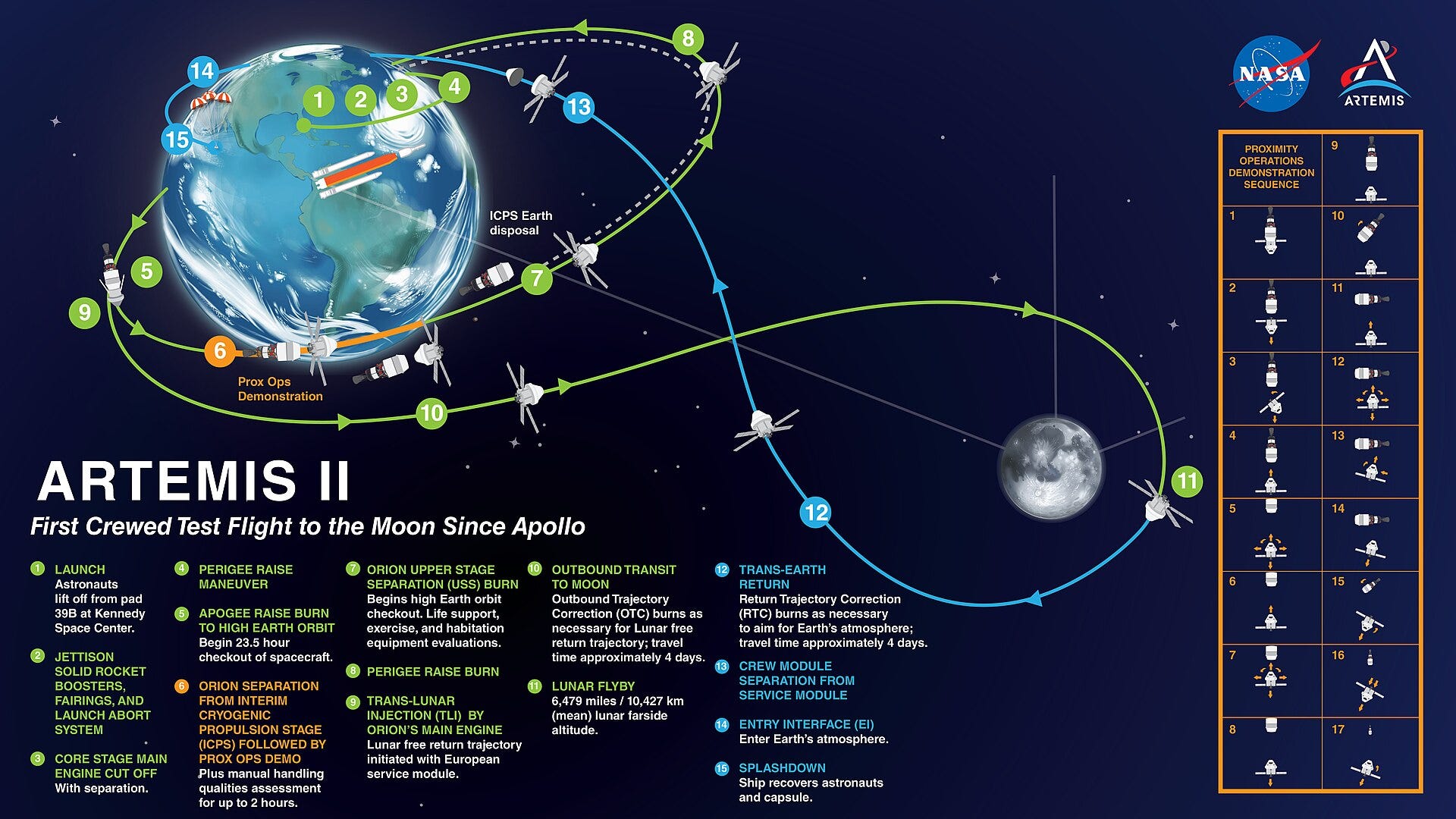 Artemis II: Everything You Need to Know