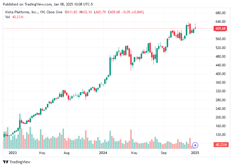 TradingView chart TradingView chart