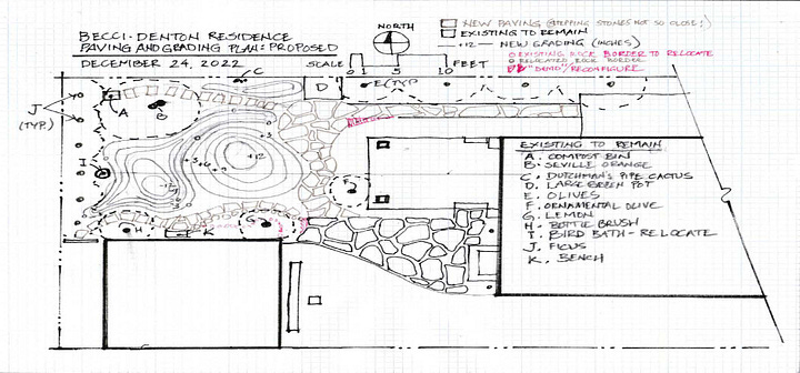 Backyard project