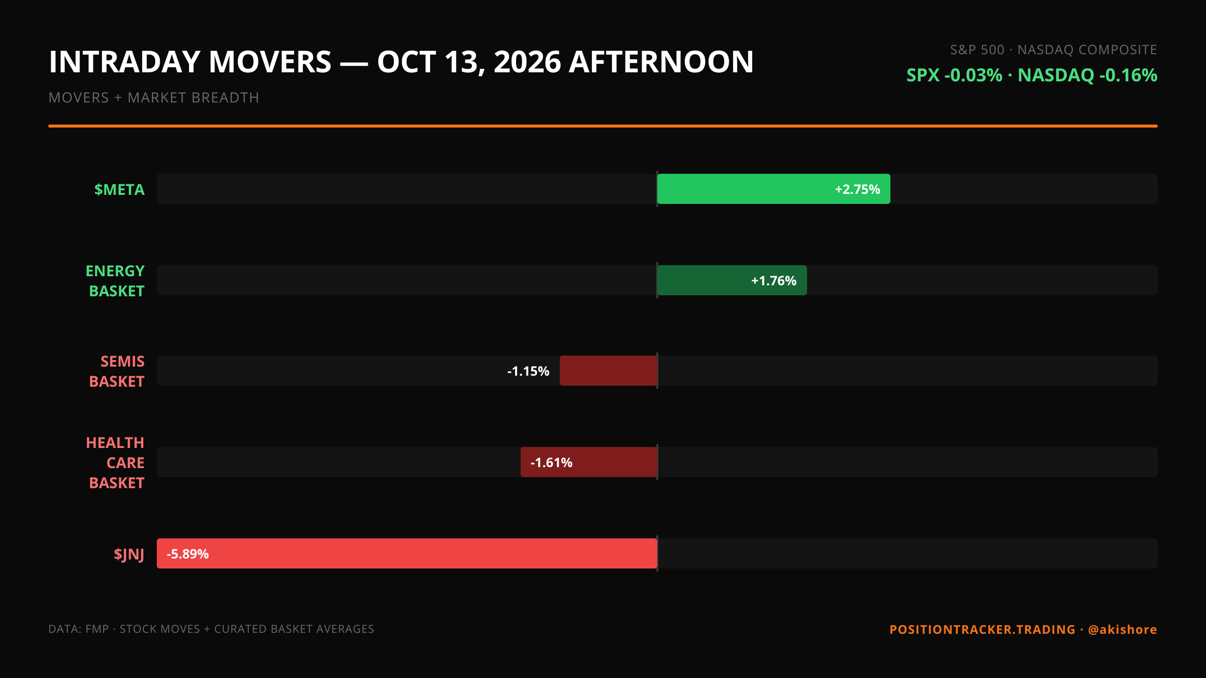 Afternoon update