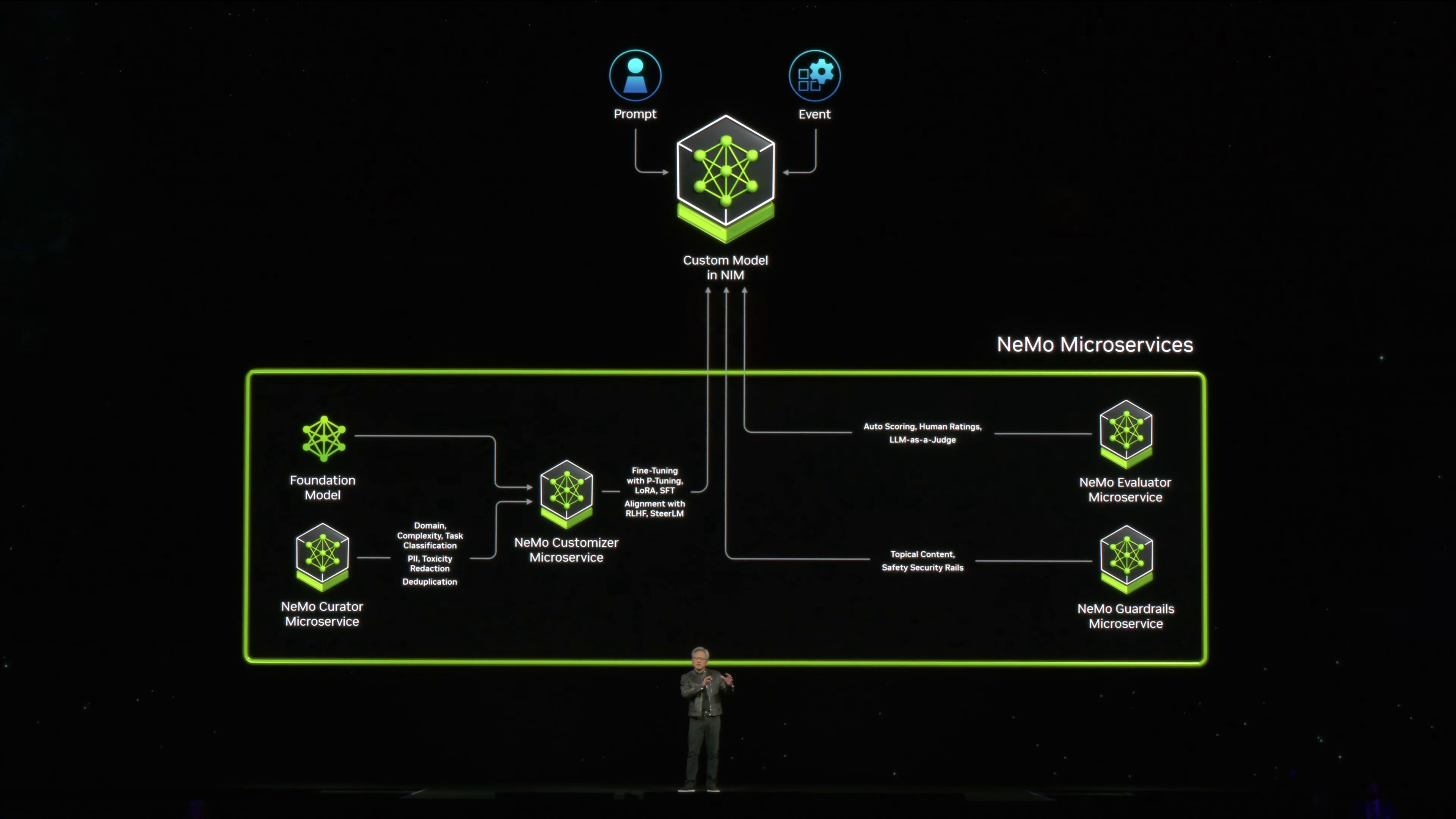 NVIDIA GTC: Jensen Q&A - by Dr. Ian Cutress