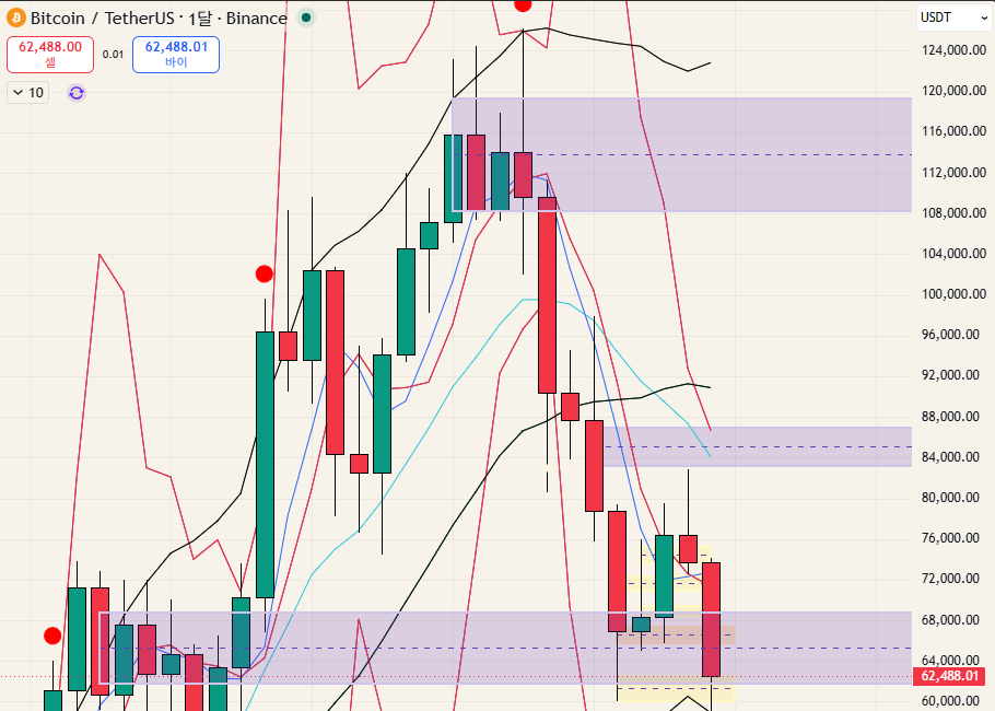 $BTC - 26.06.07