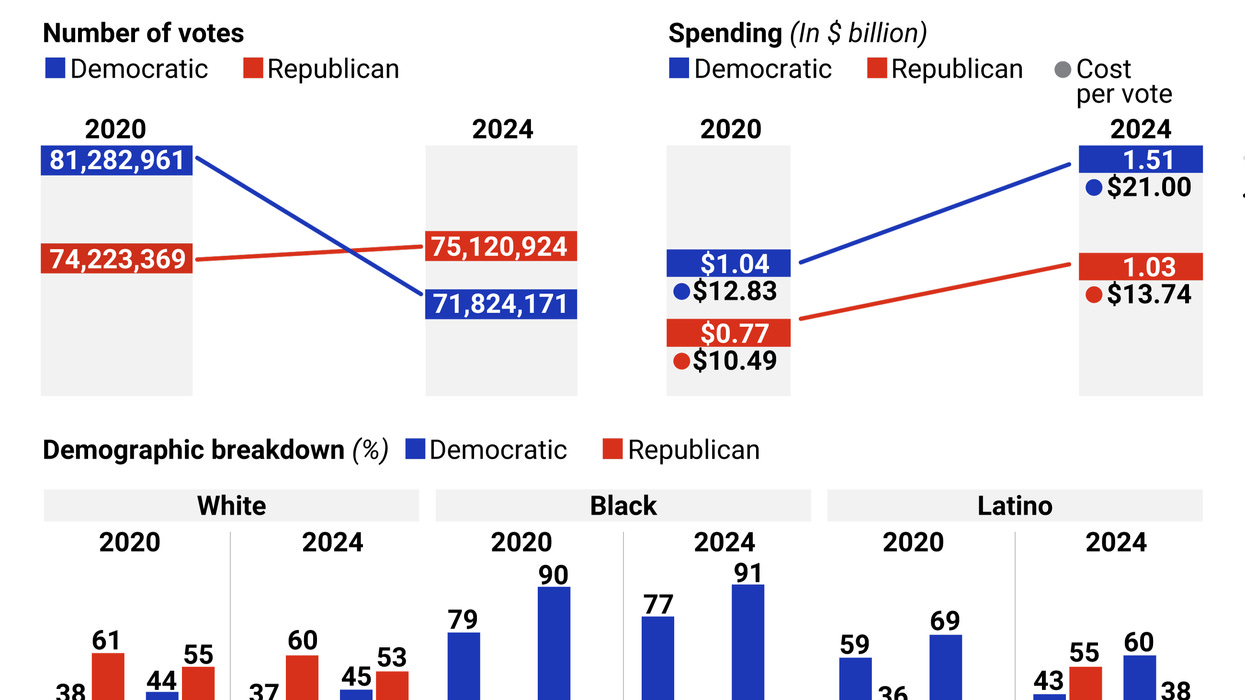Graphic of exit poll data Graphic of exit poll data
