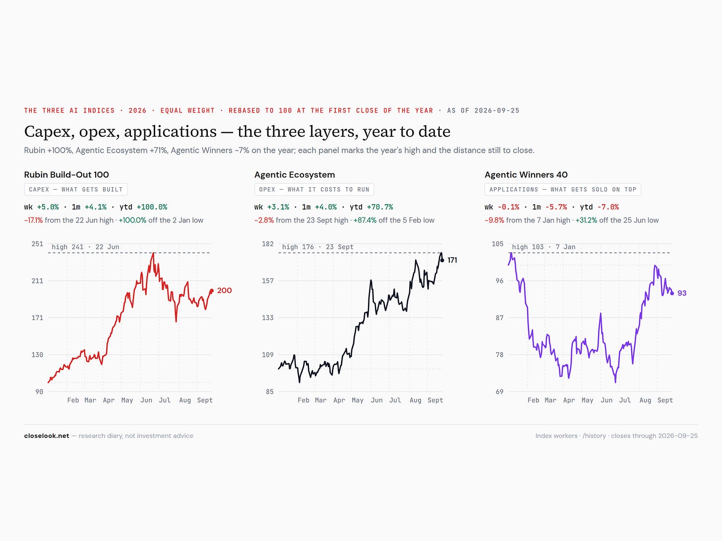 ai index trio 2026 09 27 ai index trio 2026 09 27